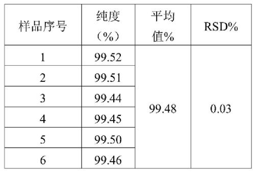 2,4,5,6-四氨基嘧啶硫酸鹽檢測的重復(fù)性.png