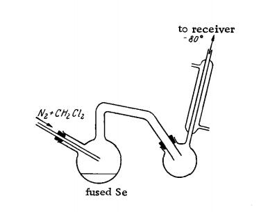 Preparation device of carbon diselenide