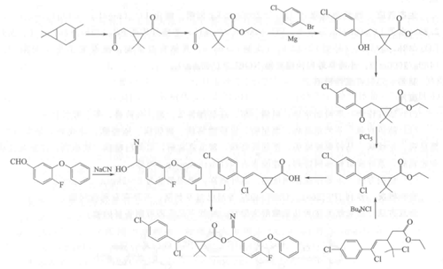氟氯苯菊酯合成路線