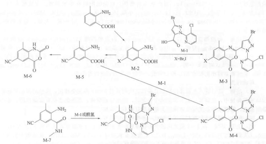 溴氰蟲酰胺合成路線