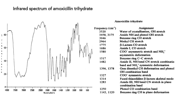 Amoxicillin trihydrate