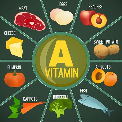 Vitamin A