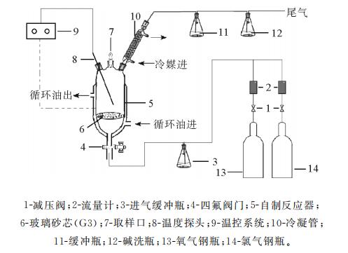 2-氯丙酰氯合成裝置