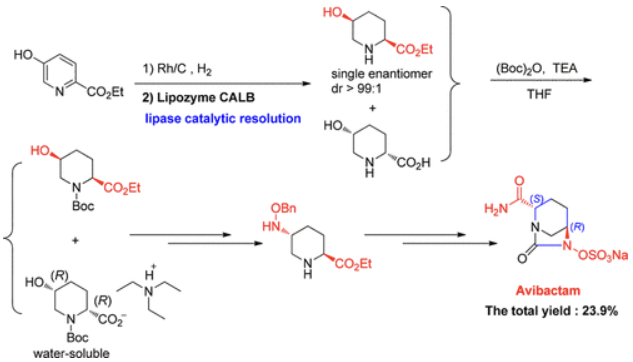 synthesis of avibactam sodium