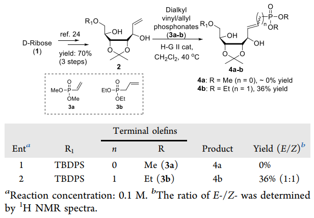 reaction of 2 with dimethyl vinylphosphonate (3a) and diethyl allylphosphonate