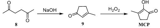 Figure 2  Synthesis of MCP equation by 2,5-hexanedione.png