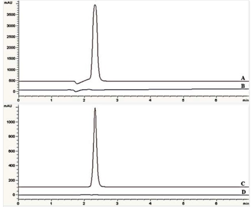 Eptifibatide Acetate