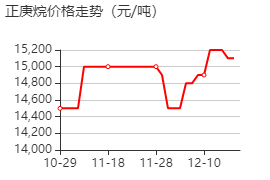 正庚烷 價(jià)格行情