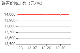 顏料藍(lán) 29 價(jià)格行情