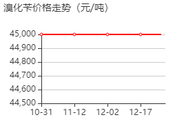 溴化芐 價格行情