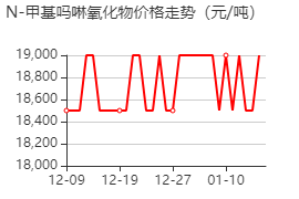 N-甲基嗎啉氧化物 價(jià)格行情