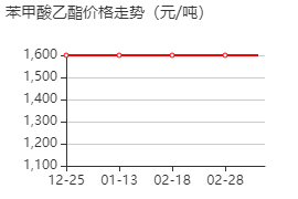 苯甲酸乙酯 價(jià)格行情