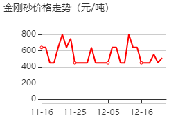 氧化鋁 價格行情