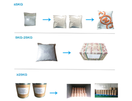 Gluconic acid