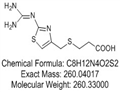 Famotidine Impurity F