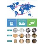 Microcrystalline Cellulose