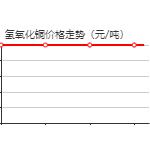 	Cupric hydroxide