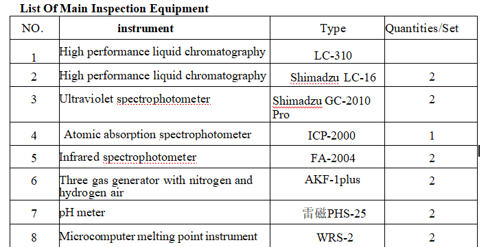 equipment