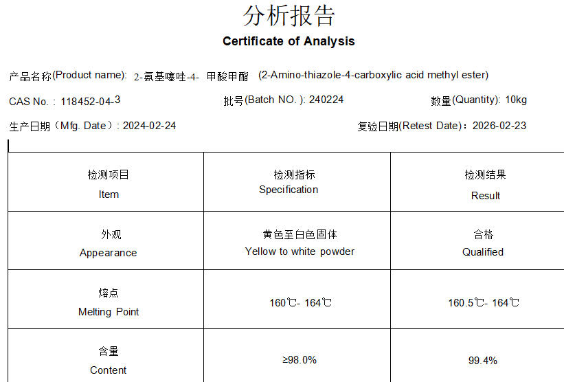 Certificate of accreditation