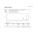 (R)-(-)-1,1'-Binaphthyl-2,2'-diyl hydrogenphosphate