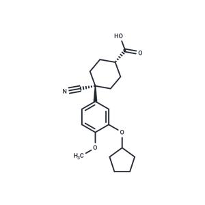 Cilomilast