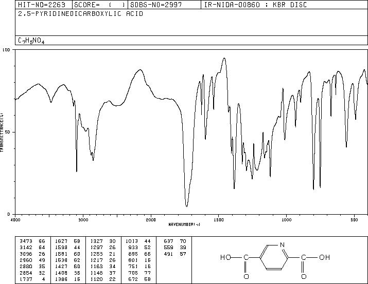 2,5-PYRIDINEDICARBOXYLIC ACID(100-26-5) IR1