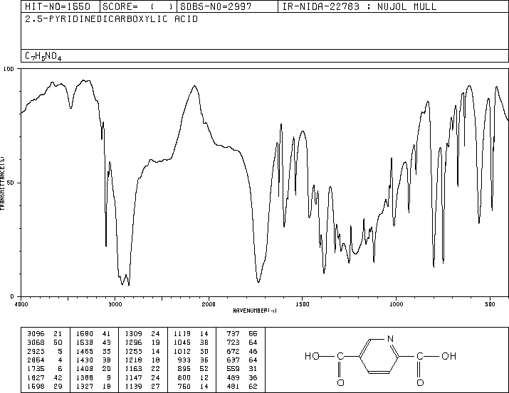 2,5-PYRIDINEDICARBOXYLIC ACID(100-26-5) IR1