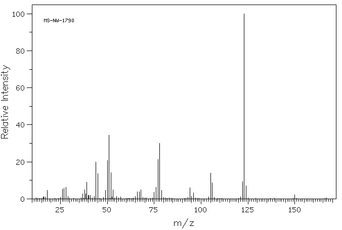 2,5-PYRIDINEDICARBOXYLIC ACID(100-26-5) IR1