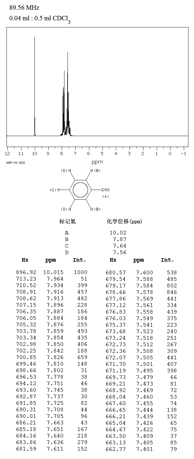 Benzaldehyde(100-52-7) IR2