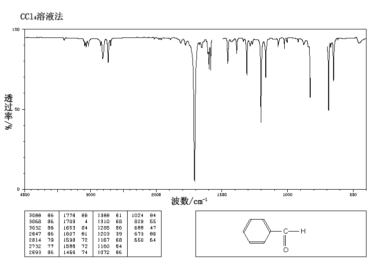 Benzaldehyde(100-52-7) IR2