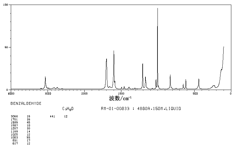 Benzaldehyde(100-52-7) IR2