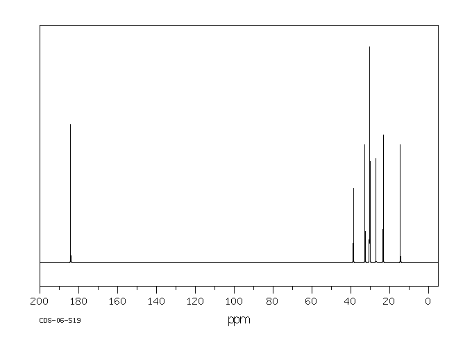 CAPRIC ACID SODIUM SALT(1002-62-6) <sup>1</sup>H NMR