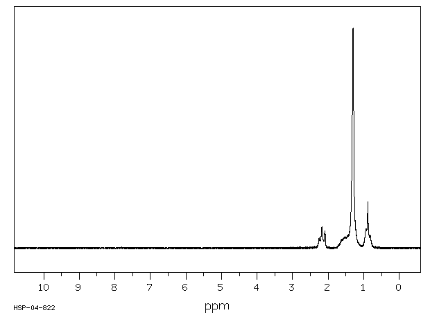 CAPRIC ACID SODIUM SALT(1002-62-6) <sup>1</sup>H NMR