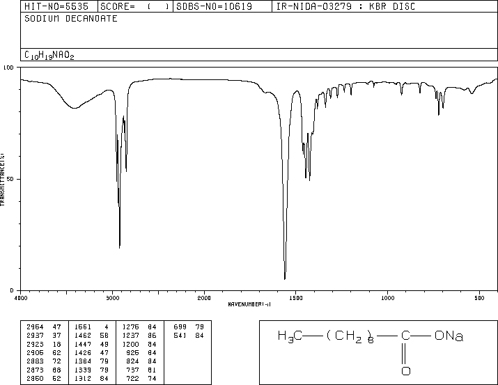 CAPRIC ACID SODIUM SALT(1002-62-6) <sup>1</sup>H NMR