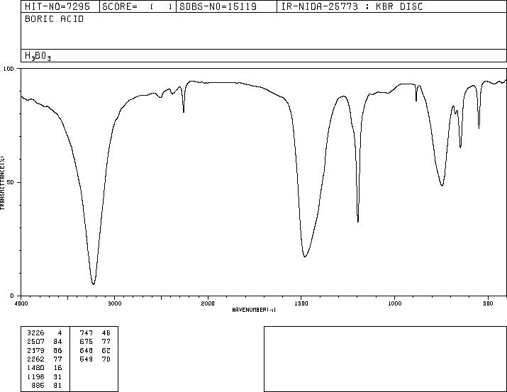 Orthoboric acid (10043-35-3) IR2