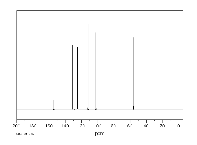 5-Methoxyindole(1006-94-6) <sup>1</sup>H NMR