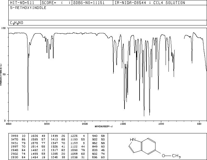 5-Methoxyindole(1006-94-6) <sup>1</sup>H NMR