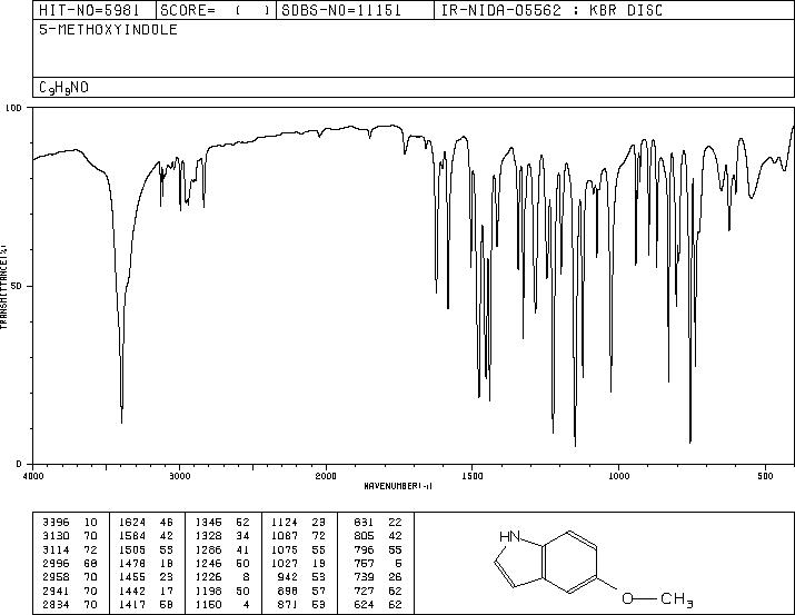 5-Methoxyindole(1006-94-6) <sup>1</sup>H NMR