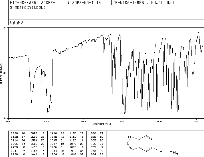 5-Methoxyindole(1006-94-6) <sup>1</sup>H NMR