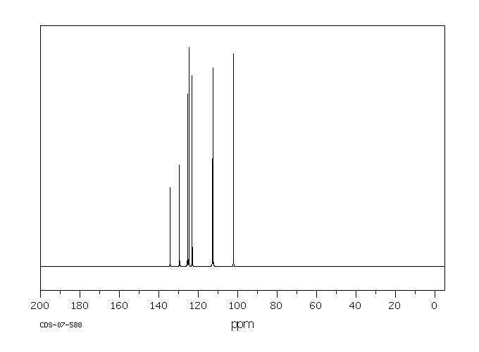 5-Bromoindole(10075-50-0) <sup>13</sup>C NMR