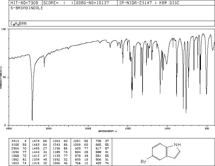 5-Bromoindole(10075-50-0) <sup>13</sup>C NMR