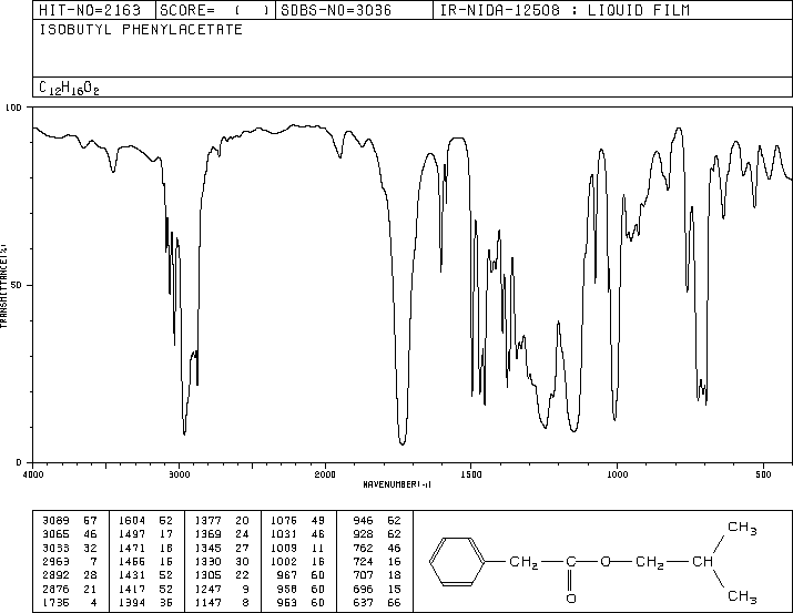 Phenylacetic acid isobutyl ester(102-13-6) Raman