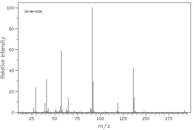 Phenylacetic acid isobutyl ester(102-13-6) Raman