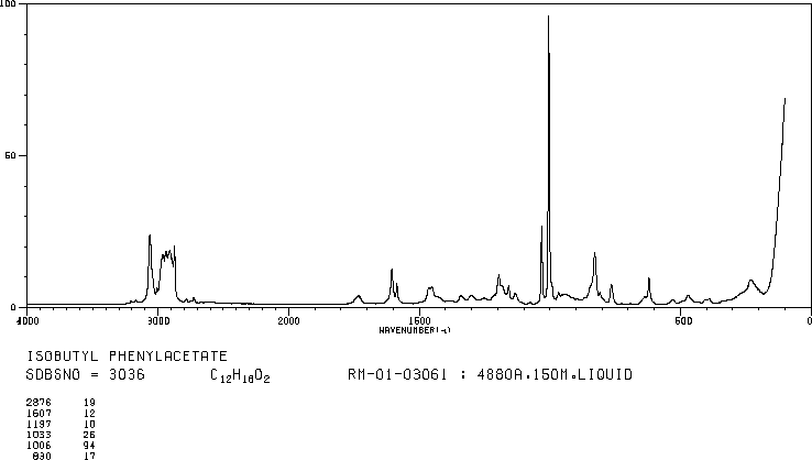 Phenylacetic acid isobutyl ester(102-13-6) Raman