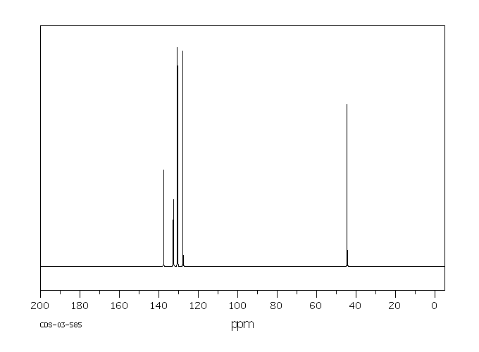 1,2-Dichloro-4-(chloromethyl)benzene(102-47-6) Raman