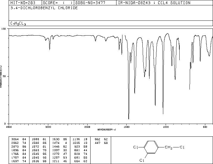 1,2-Dichloro-4-(chloromethyl)benzene(102-47-6) Raman