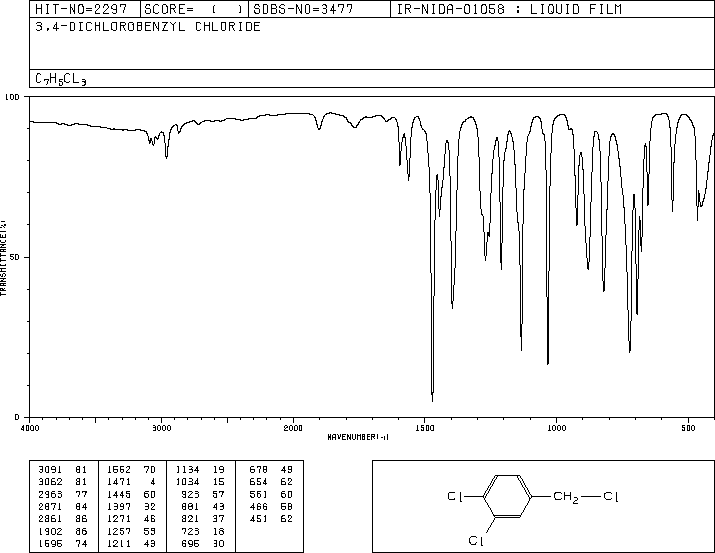 1,2-Dichloro-4-(chloromethyl)benzene(102-47-6) Raman