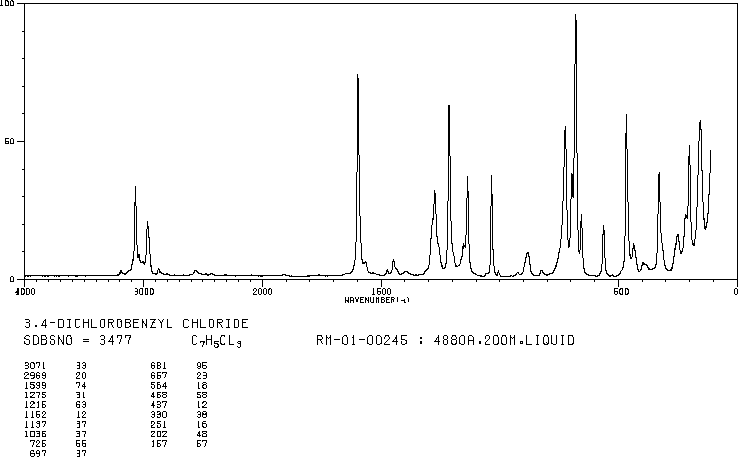 1,2-Dichloro-4-(chloromethyl)benzene(102-47-6) Raman