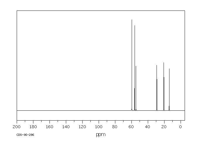 2,2'-(Butylimino)diethanol(102-79-4) <sup>1</sup>H NMR