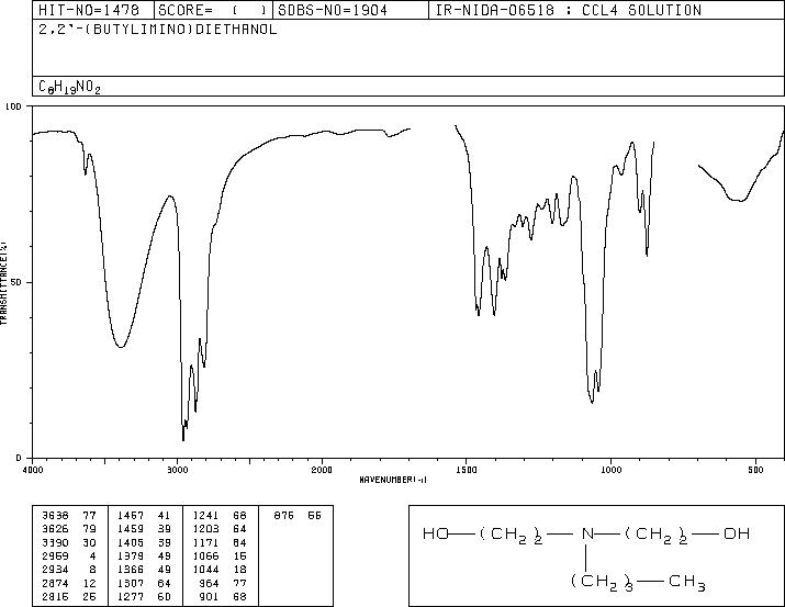 2,2'-(Butylimino)diethanol(102-79-4) <sup>1</sup>H NMR